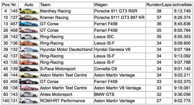 sp8result6hnring2013.jpg